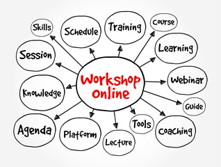 Poster - Workshop Online - collaborative discussion where you and your participants will dive into a specific topic in detail, text concept background