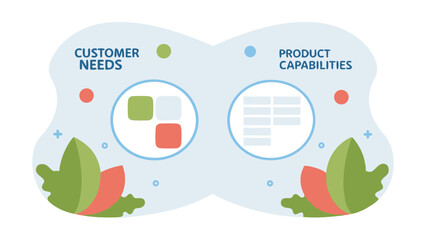 Aufkleber - Illustration comparing customer needs and product capabilities with leaves and colorful shapes