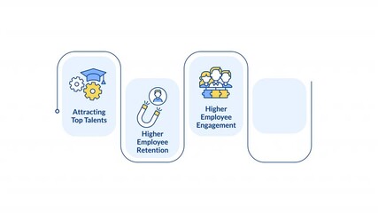 Poster - Corporate principles rectangular steps infographic animation. Human resources management. Employee engagement. Productivity, profitability. Modern flat icons workflow with animated flow path. HD video