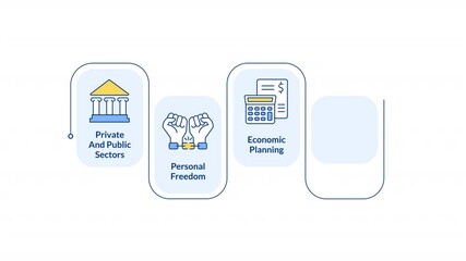 Poster - Mixed economy benefits rectangular steps infographic animation. Government control, entrepreneurship. Economics planning, finance. Modern flat icons workflow with animated flow path. HD video