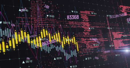 Poster - Displaying financial chart on trading dashboard, with candlestick and histogram bars and line graph