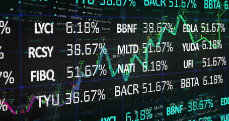 Poster - Displaying screen charting and scrolling stock tickers on monitor with percent values over grid