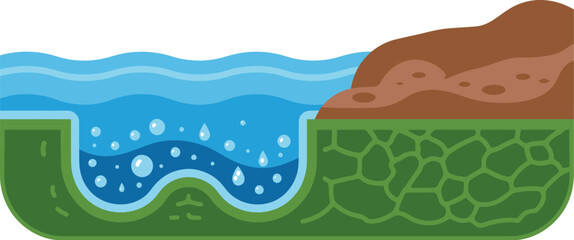 Poster - Illustration of water river stream flowing next to land and soil nature landscape background vector art editable stock vector illustration