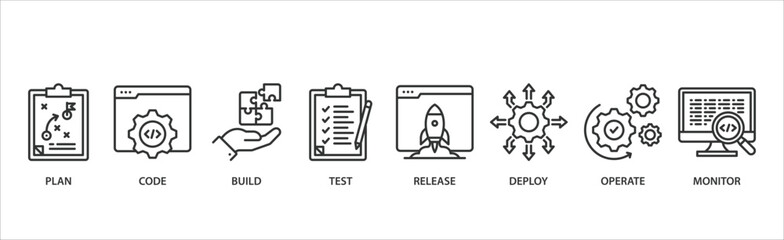 DevOps banner web icon vector illustration concept with an icon of a plan, code, build, test, release, deploy, operate, and monitor.