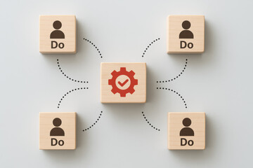 Poster - A central concept quality control connects to team members represented by wooden blocks illustrating coordinated task execution