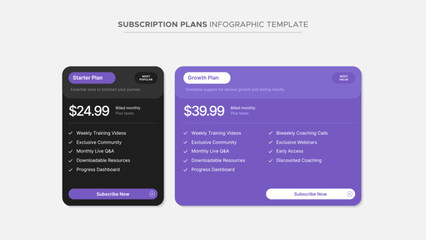 Wall Mural - Product Plan Offer Price Package Subscription Options Comparison Table Chart Infographic Design Template	