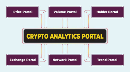 Poster - Comprehensive crypto analytics portal for price, volume, holder, exchange, network and trend analysis