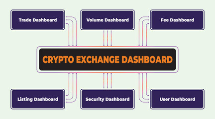 Poster - Visual representation of a crypto exchange dashboard showcasing vital metrics and data points for monitoring and analysis