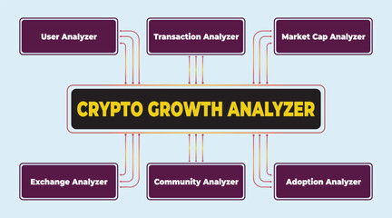 Poster - Crypto Growth Analysis: A Detailed Overview of the Key Analyzers and Metrics for Optimal Decision-Making Process