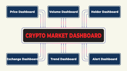 Poster - Informative Visualization of a Crypto Market Dashboard with Key Performance Indicators