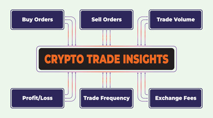 Poster - Informative visual on crypto trade insights, depicting key elements and relationships for analytical purposes in finance