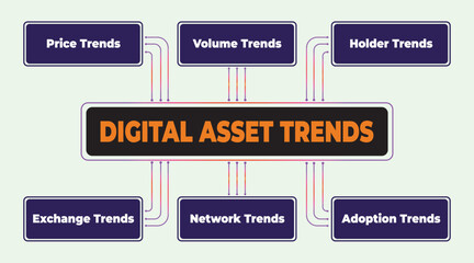 Poster - Infographic Illustrating Digital Asset Trends with Key Metrics and Analysis