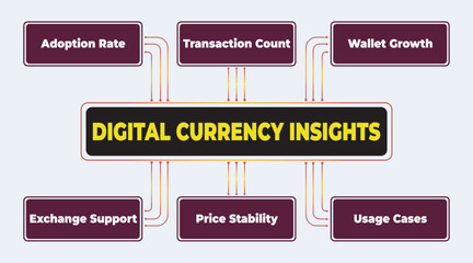 Poster - Digital Currency Insights: Exploring Key Metrics and Factors Influencing Cryptocurrency Performance and Adoption