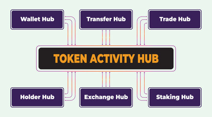Poster - Token Activity Hub Conceptual Diagram Illustrating Cryptocurrency Ecosystem