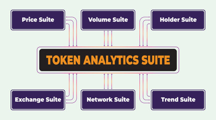 Poster - Token Analytics Suite Diagram Showing Different Data Analysis Modules and Key Metrics