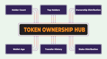 Poster - Visual representation of a token ownership hub displaying key metrics and data points for blockchain asset analysis