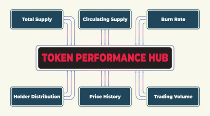 Poster - Token Performance Hub: An Analysis of Key Cryptocurrency Metrics and Indicators for Investment Decision-Making