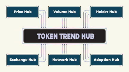 Poster - Token Trend Hub Diagram Displaying Key Metrics and Network Connections Illustration
