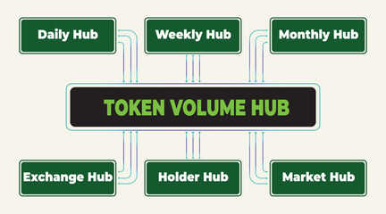 Poster - Conceptual token volume hub illustration displaying financial market connectivity