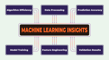 Poster - Machine Learning Insights: Key Components for Algorithm Success and Prediction Accuracy