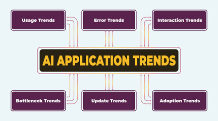 Poster - Visual Representation of AI Application Trends: A Comprehensive Overview of Key Factors