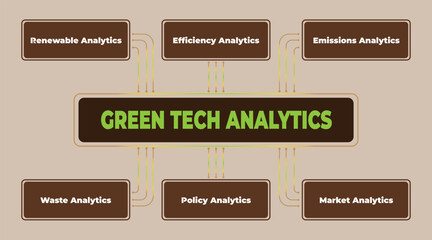 Poster - Green Tech Analytics Diagram Illustrating Renewable Energy Efficiency and Waste Management