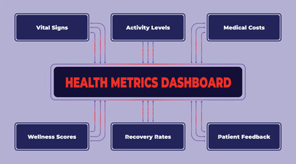 Poster - Comprehensive Health Metrics Dashboard Illustration Presenting Key Performance Indicators for Healthcare Analytics