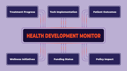 Poster - Health Development Monitoring System Illustrating Key Performance Indicators for Healthcare Improvement