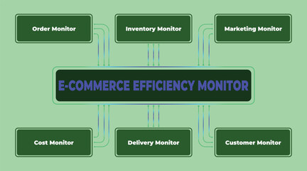 Poster - Comprehensive E-Commerce Efficiency Monitor System for enhanced Online Business Management