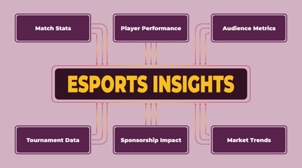 Poster - eSports Insights Visualization, Market Trends, Data, and Analysis Chart Displaying Strategic Information and Player Performance Metrics