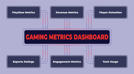 Poster - Gaming Metrics Dashboard Overview: Key Performance Indicators for Video Games