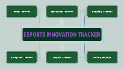 Poster - Esports Innovation Tracker with Technology, Research, Funding, Adoption, Impact and Policy Overview