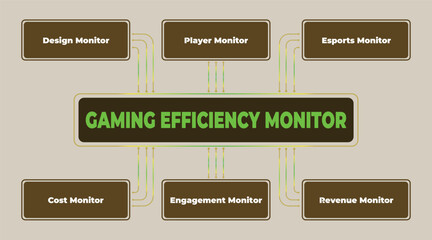 Poster - Gaming Efficiency Monitor Diagram with Design, Player, Esports, Cost, Engagement and Revenue Metrics