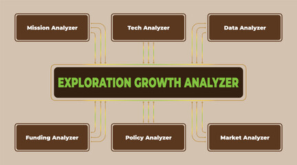 Poster - Detailed flowchart showcasing exploration growth analyzer with key components and connections