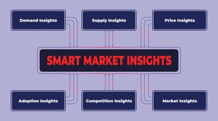 Poster - Comprehensive market data insights displaying key elements such as competition, adoption, demand, supply, and pricing considerations