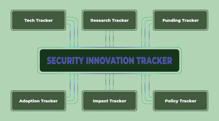 Poster - Security Innovation Tracker, Visualizing Technology, Research, Funding, Adoption, Impact, and Policy Trends