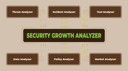 Fototapete - Diagram illustrating the different components of a security growth analyzer process flow