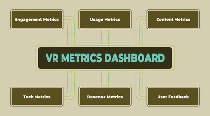Poster - Virtual Reality Metrics Dashboard Visualization Representing Key Performance Indicators for VR Application Analysis