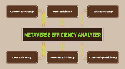 Poster - Comprehensive analysis of metaverse efficiency with key metrics for optimized performance