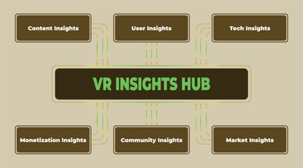 Poster - VR Insights Hub: A Centralized Network of Critical Virtual Reality Insights and Intelligence
