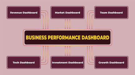 Poster - Business Performance Dashboard Connecting Key Metrics for Strategic Decision Making