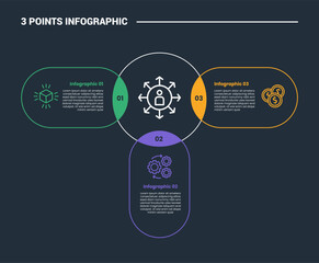 Aufkleber - 3 stage infographic process diagram with big circle center with round rectangle connected venn join with dark background bright outline style vector