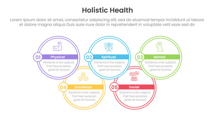Poster - holistic health infographic template banner with big circle outline join up and down with 5 point list information for slide presentation