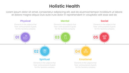 Poster - holistic health infographic template banner with timeline circle point right direction with 5 point list information for slide presentation