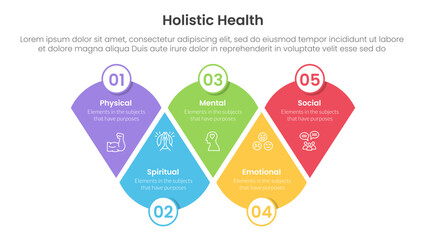 Poster - holistic health infographic template banner with modified round triangle with circle badge with 5 point list information for slide presentation