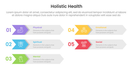Poster - holistic health infographic template banner with arrow on rectangle box right direction with 5 point list information for slide presentation