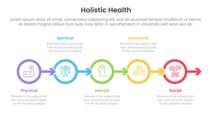 Poster - holistic health infographic template banner with outline circle arrow right direction with 5 point list information for slide presentation