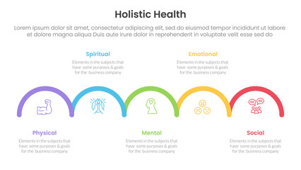 Poster - holistic health infographic template banner with outline half circle horizontal right direction with 5 point list information for slide presentation
