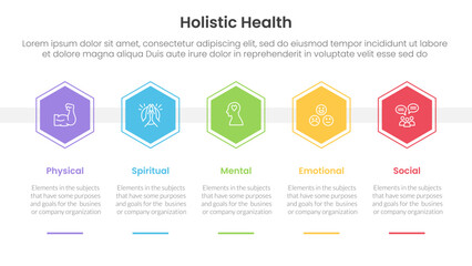 Poster - holistic health infographic template banner with honeycomb hexagon shape horizontal with 5 point list information for slide presentation