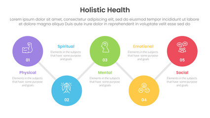 Poster - holistic health infographic template banner with timeline big circle connection line up and down with 5 point list information for slide presentation